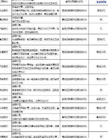 2021年工商银行信用卡逾期新政策：逾期率、协商分期还款等相关问题解答