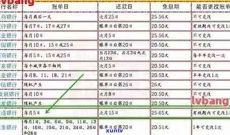 工商信用卡逾期还款费用