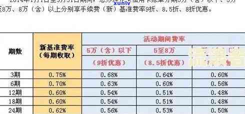 工商信用卡逾期还款费用