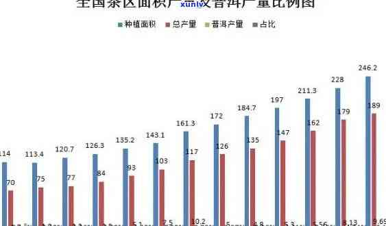 普洱茶产量概况：一年内各类普洱茶的年产数据分析