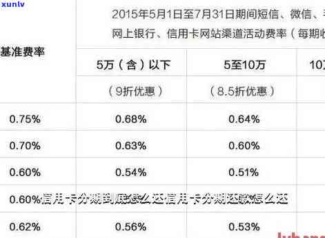 信用卡还款完，但仍有利息未还清，我该怎么办？