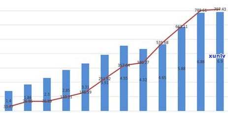 信用卡40多万逾期