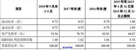 信用卡逾期还款攻略：如何规划信用消费与及时偿债