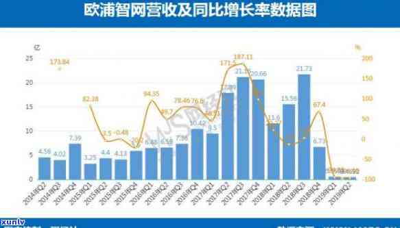 信用卡逾期还款攻略：如何规划信用消费与及时偿债