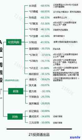 信用卡逾期还款攻略：如何规划信用消费与及时偿债