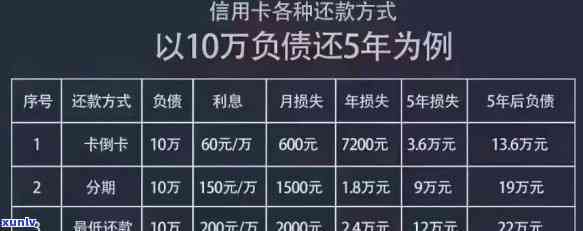 逾期90天信用卡债务无法偿还，解决方案和建议全面解析