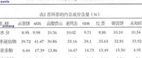 普洱茶含有维生素C吗？：百度百科揭示普洱茶的营养成分真相