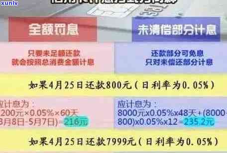 了解信用卡逾期利息计算 *** ，避免财务损失