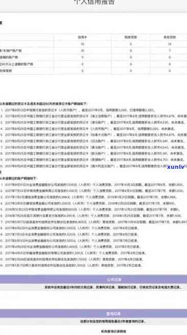 信用卡逾期还款时间与记录的关系分析