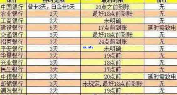 信用卡逾期还款时间与记录的关系分析