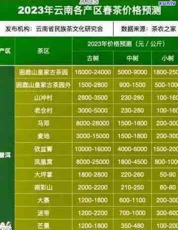 普洱茶萃多少钱一盒：探究市场价格与品质关系。