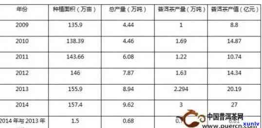 全面揭示：普洱茶市场中需警惕的十大及其潜在风险