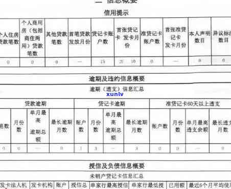 信用卡逾期60元15天后，记录是否受影响？如何解决信用问题？