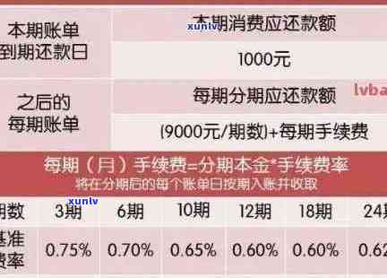 信用卡逾期还款次数限制：如何处理逾期账单？多次逾期会影响贷款买房吗？