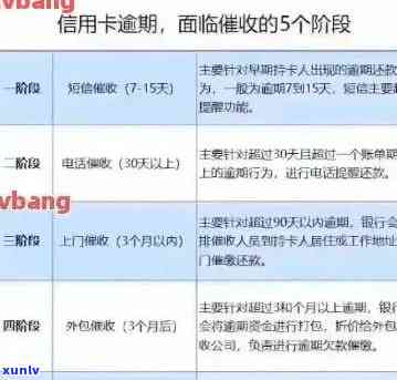 信用卡逾期率计算 *** 解析：影响因素、如何降低逾期风险以及应对措