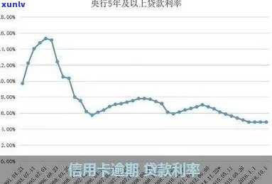 信用卡逾期率计算 *** 解析：影响因素、如何降低逾期风险以及应对措