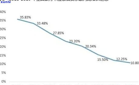 全国信用卡逾期率统计：揭示影响因素、数量和应对策略