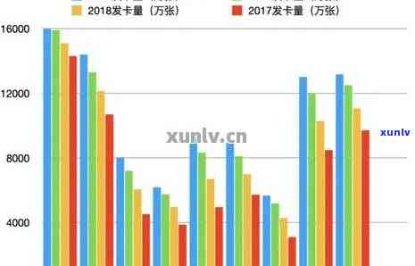 全国信用卡逾期率统计：揭示影响因素、数量和应对策略