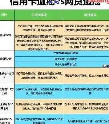 信用卡逾期能谈吗