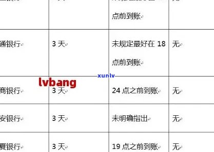 信用卡逾期影响房贷6:逾期60万，6年，60期，提前结清及还款吗？