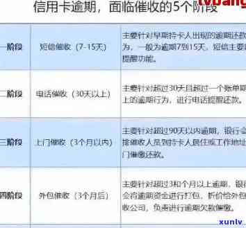 信用卡逾期影响房贷6:逾期60万，6年，60期，提前结清及还款吗？