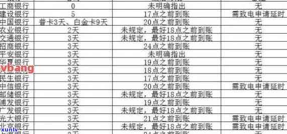 '信用卡逾期90天还款：顺序、抵扣、影响及后续使用'