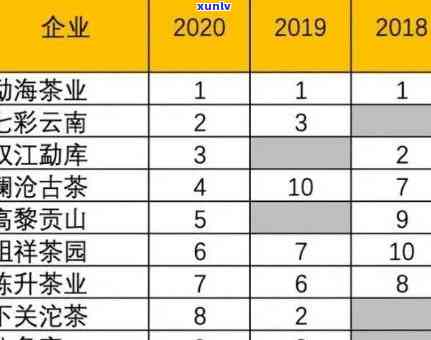 广东深圳十大云南普洱茶排行榜：新会茶厂实力大比拼