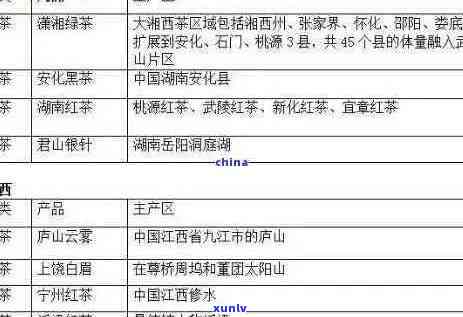 全方位了解普洱茶厂生产的：历、工艺、口感及各类产品的详细介绍