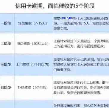 逾期信用卡还款攻略：如何规划、协商和全面还清多年欠款？