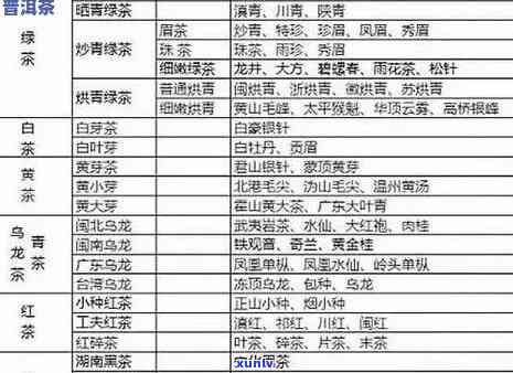 广州市海珠区普洱茶：品种、 *** 工艺、功效与泡法全方位解析