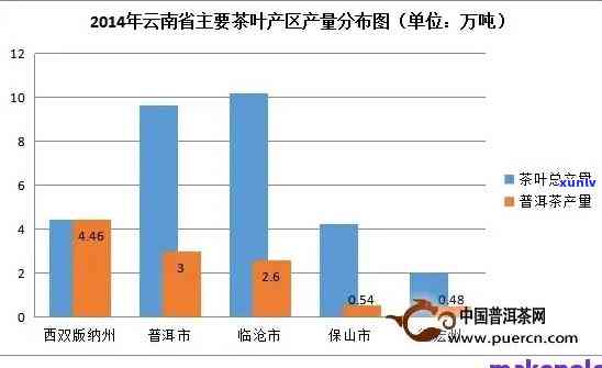 一线普洱茶：揭秘市场领导者及其独特魅力