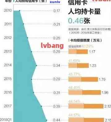 信用卡逾期被起诉的人数统计及相关影响：探索可能的原因、后果和解决办法