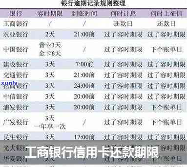 工商牡丹信用卡逾期还款全攻略：如何避免罚息、期利息和信用记录受损？