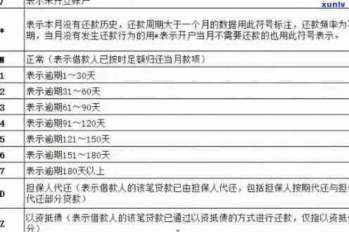 信用卡逾期相关指标解析：m1、m2、m3分别代表什么含义？