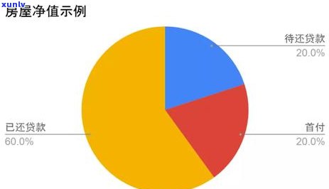 信用卡逾期未还款且名下有按揭房，会面临什么后果？如何避免被执行？