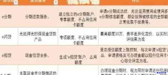 信用卡逾期还款后果详解：如何避免影响信用评分和未来借款机会？