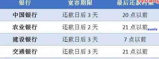 2021年建行信用卡逾期新政策详解：如何避免逾期、逾期后果及还款方式全解析