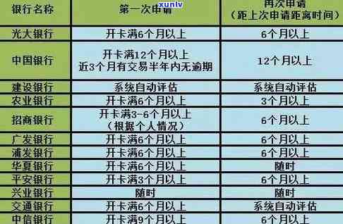 建行信用卡申请与审批时间：一般需要多久？