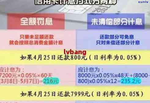 信用卡逾期2万五年