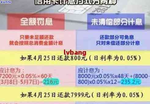 信用卡逾期2万五年