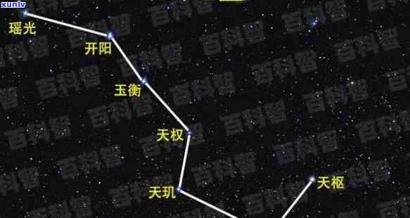 北斗七星斗口指引，指向何方？请给出完整的答案。