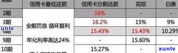 2021年信用卡逾期影响：逾期多久会被上报？如何补救信用损失？