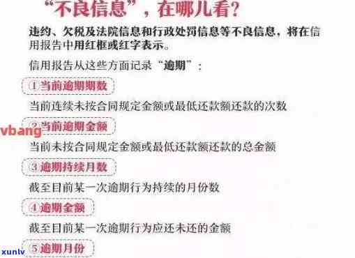 有一次信用卡逾期记录：影响房贷？贷款？网捷贷？消除？处理 *** 