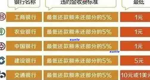 信用卡逾期利息10天合法计算方式及定义