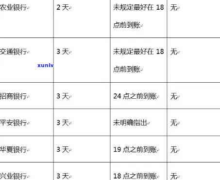 信用卡逾期利息10天合法计算方式及定义