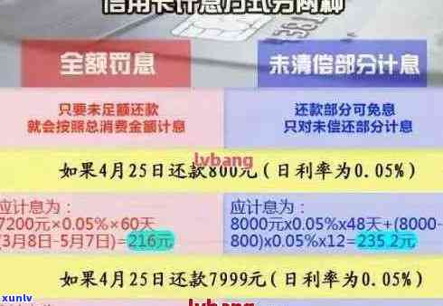 信用卡逾期加高利息合法吗？安全吗？逾期信用卡利息如何计算？