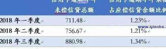 信用卡逾期更高收费多少天：2021年还款、刑事责任与逾期金额解读