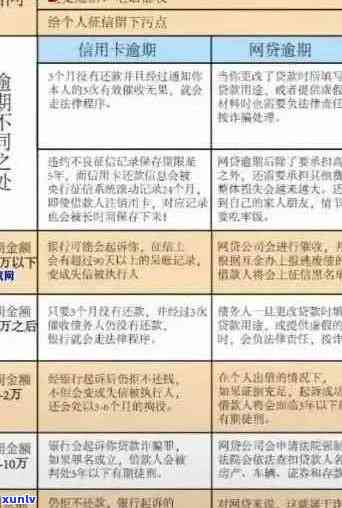 2021年信用卡逾期多少钱会坐牢：逾期时间、上与量刑全解析