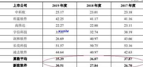 工资不发信用卡逾期怎么处理？