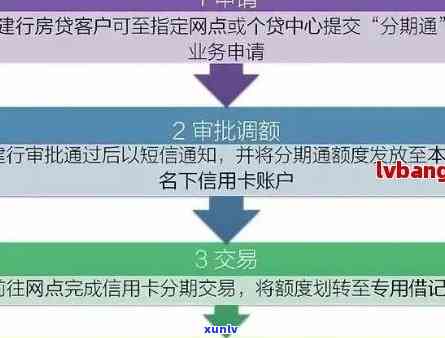 信用卡逾期移交流程